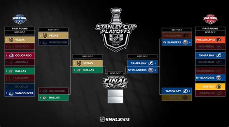 nhl playoffs,Save up to 15%,www.ilcascinone.com