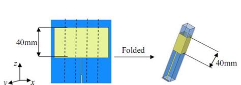 Rectangular Waveguide Shape Folded Patch Antenna | Interdisciplinary Microsystems Group ...