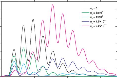 CMBR polarization mixed angular power spectrum estimated for a... | Download Scientific Diagram