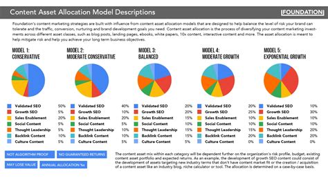 “Designing Your Investment Portfolio: The Ultimate Guide to Asset ...