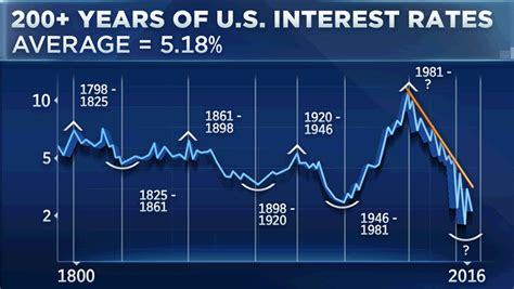 Silver Prices and Interest Rates :: The Market Oracle