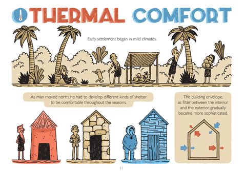 Gallery of How to Design for Optimal Thermal Comfort (And Why it Matters) - 21