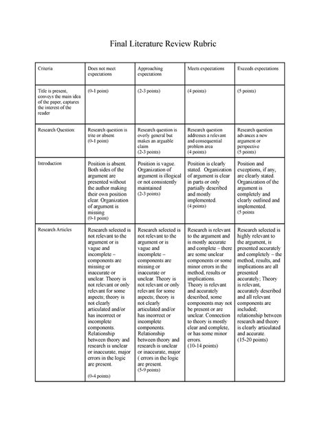 2020PSY Copy of Literature Review Rubric (1)-7 - Final Literature ...