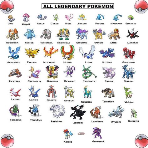 All Legendary Pokemon by Kizako on DeviantArt