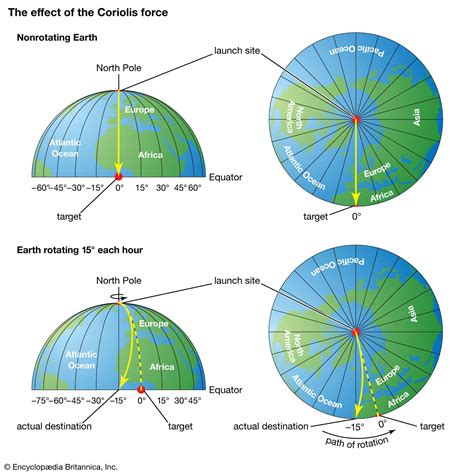 ELI5 why do hurricanes spin counterclockwise in the northern hemisphere and clockwise in the ...