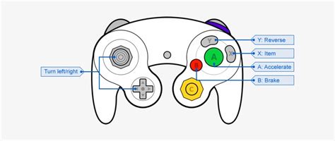 Control Scheme For Wiiware Version - Gamecube Controller Buttons Layout - 620x266 PNG Download ...