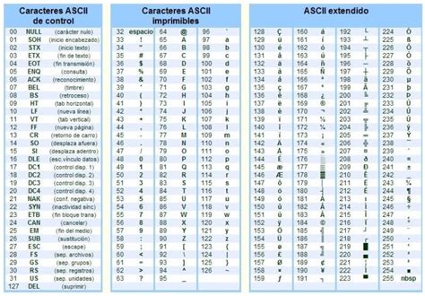 Simbolo Diametro Teclado Autocad Student - IMAGESEE