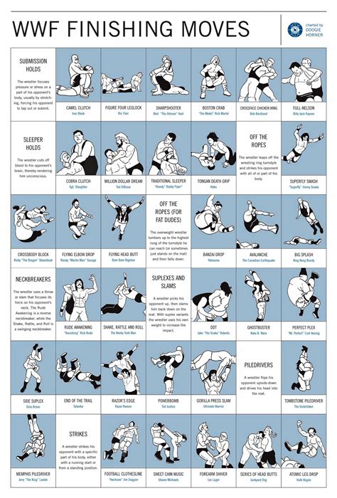 High school wrestling moves chart - amazonOlfe