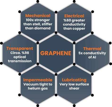 Will graphene replace silicon as a semiconductor material? - DRex Electronics