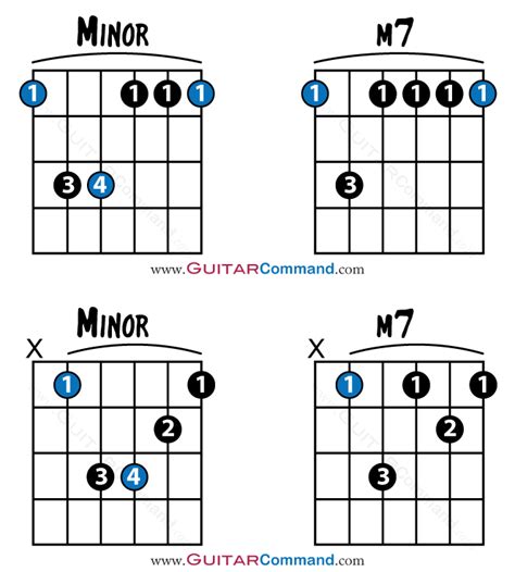 Learning More Advanced Guitar Chords - Beyond The Basics