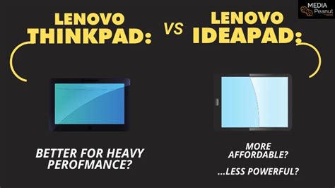 Lenovo ThinkBook Vs ThinkPad: What Are The Differences? | Comparison 2024