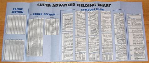 Strat-O-Matic Baseball | Image | BoardGameGeek