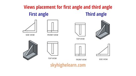 First Angle Orthographic Projection Symbol