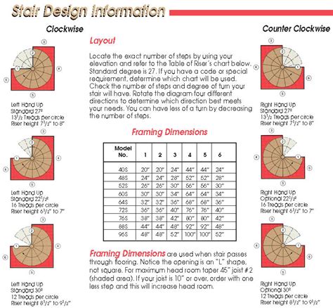 Spiral Staircase Dimensions - Spiral Stair Designs | Stairways Inc