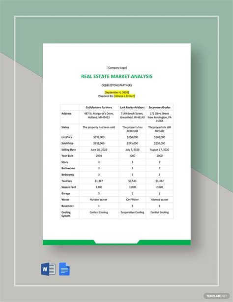 Commercial Real Estate Market Analysis Template in Word, Google Docs ...