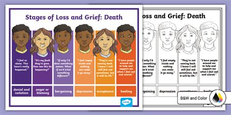 Stages of Loss and Grief Poster: Death (teacher made)