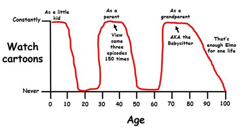 Funny Line Graphs