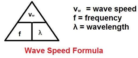 Equation Triangle for wave speed | 8th grade science, Learning targets ...