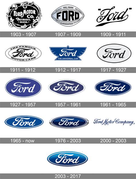 Ford Logo Png Ford Logo Png Meaning Gallery Richard - vrogue.co