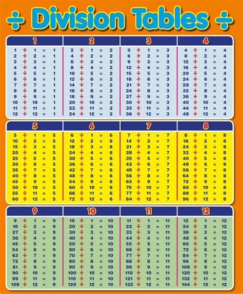 Division Tables 1 12 Practice Sheet - Free Printable