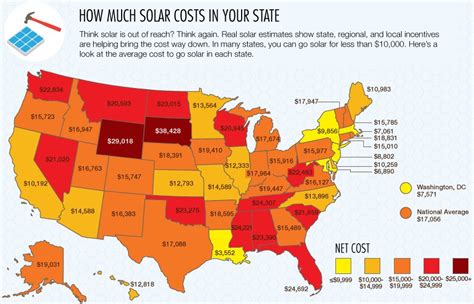 How Much Does Solar Energy Cost? | Solar Energy Facts