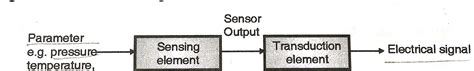 Basic Principles of Transducer