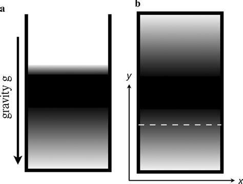 Sketch of the granular Leidenfrost phenomenon under conditions of... | Download Scientific Diagram