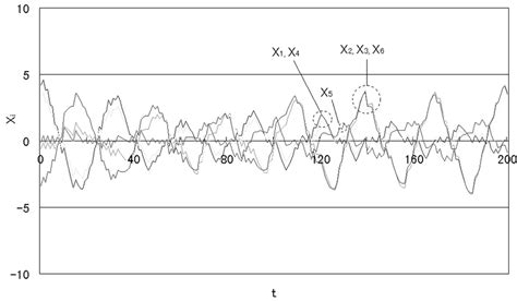 The neural network dynamics of simulation-2 without the infrared image ...