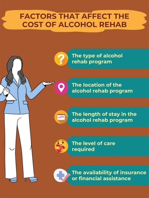 How Much Does Alcohol Rehab Really Cost? - Rehab Teacher