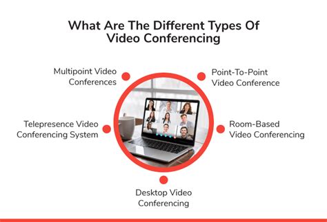 Video Conferencing Guide 2023: Features, Benefits, Requirement