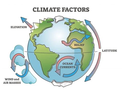 Section 4: Factors that Influence Climate | Nitty Gritty Science