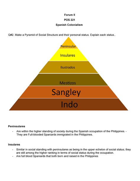 Forum II - a brief explanation of philippine hierarchical society under ...