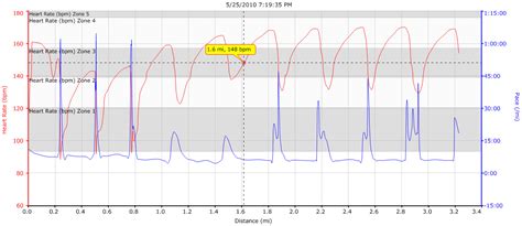 Dave Runs...: Heart Rate Monitor