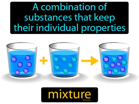 What Is A Mixture Definition Properties Examples And Types With Videos | Images and Photos finder