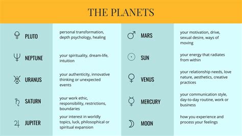 How to Read an Astrology Chart - Astrology Hub