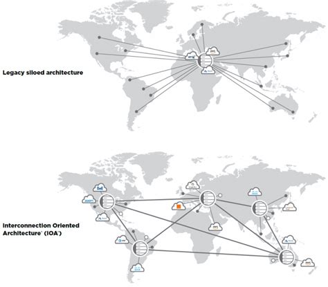 O que é interconexão? - Interconnections - The Equinix Blog