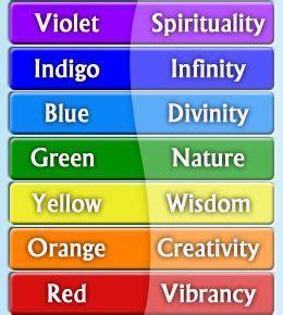 Rainbow Colours Meaning