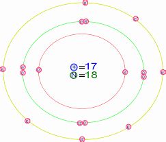 Is this bohr atomic structure of Cl right?? | Socratic