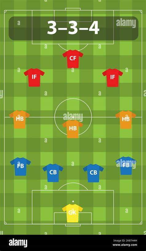 Soccer tactical formation 3-3-4. Strategic placement of players on the ...