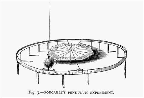 Léon Foucault Google doodle: Physicist's birthday celebrated with ...