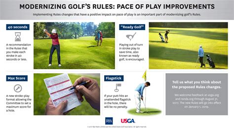 Usga Golf Rules 2024 - Babara Marylinda