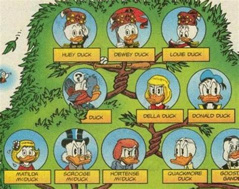 Who Are Huey Dewey And Louie'S Parents? - Classified Mom