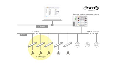DALI – Lighting Control | WAGO