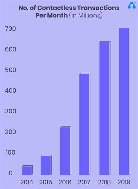 Top Digital Wallet Trends Boosting e-Payment Worldwide