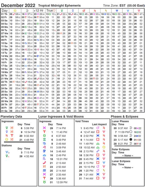 2022 Ephemeris | Cafe Astrology .com