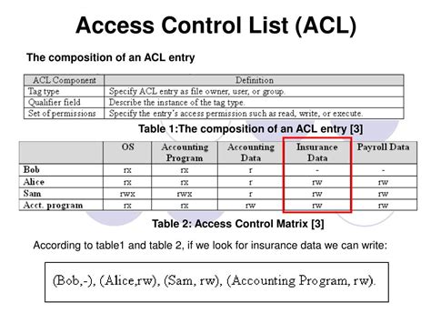 PPT - Access Control Matrix PowerPoint Presentation, free download - ID:5507190