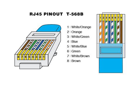 Ethernet RJ45 Connector Pinout Diagram | Warehouse Cables