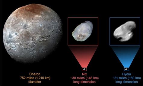 New insights into Pluto's outer moons