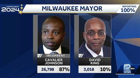 Milwaukee Mayor's Race: Johnson secures primary win, heads to general ...