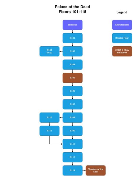 Tactics Ogre: Reborn Palace of the Dead Updated Map Guide - SteamAH